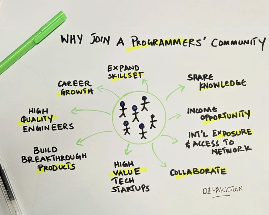 why join programmers community, programmers in pakistan, coders in pakistan, coding community of pakistan, programmers community of pakistan